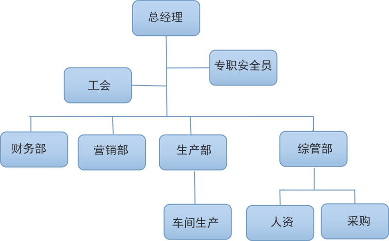 組織機(jī)構(gòu)